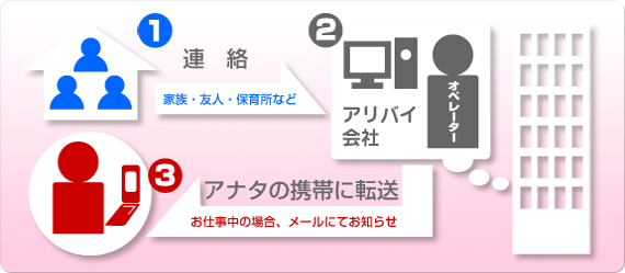 A、コールバックシステム導入